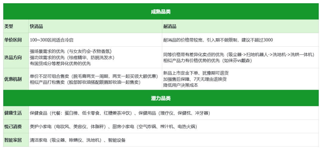 图片[12]｜CID大盘日耗超600万，B站带货能力被低估了？｜融云数字服务社区丨榕媒圈BrandCircle