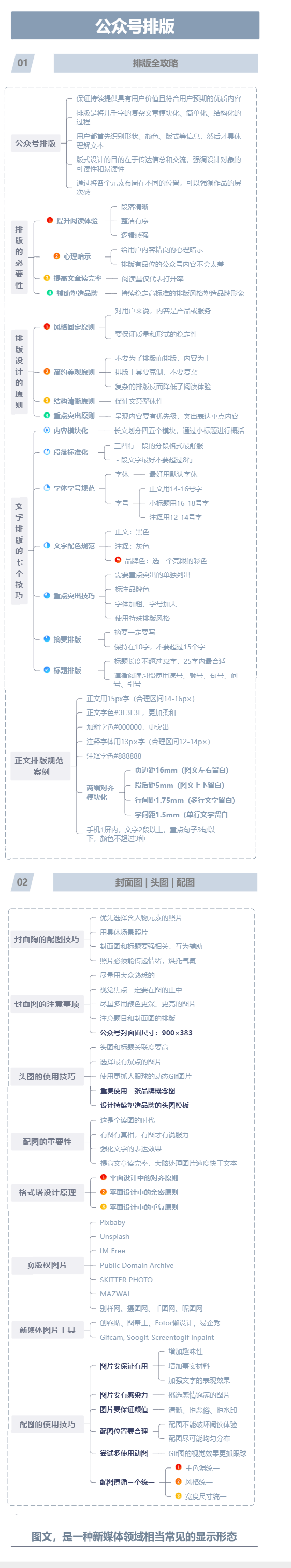 图片[4]｜微信公众号运营宝典（含全貌、框架、选题、内容作、排版、用户、数据）｜融云数字服务社区丨榕媒圈BrandCircle