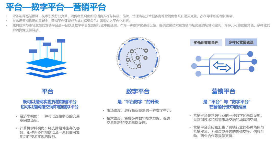 图片[7]｜【原创首发】新营销5.0：营销平台时代｜融云数字服务社区丨榕媒圈BrandCircle