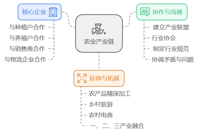 乡村振兴精准思维下乡村特色产业各展其长的路径插图7