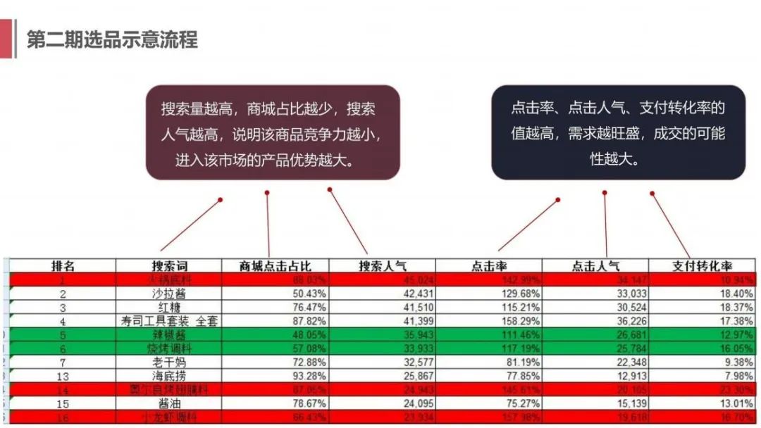 图片[14]｜102P老孃孃农产品品牌电商运营全案分享｜融云数字服务社区丨榕媒圈BrandCircle