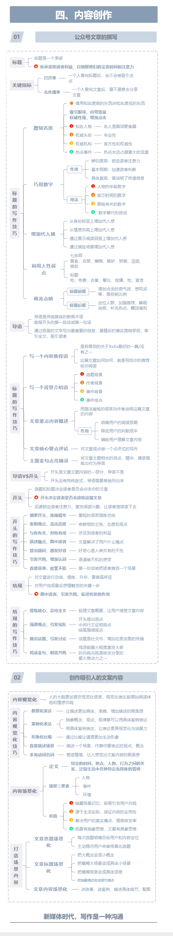 图片[3]｜微信公众号运营宝典（含全貌、框架、选题、内容作、排版、用户、数据）｜融云数字服务社区丨榕媒圈BrandCircle