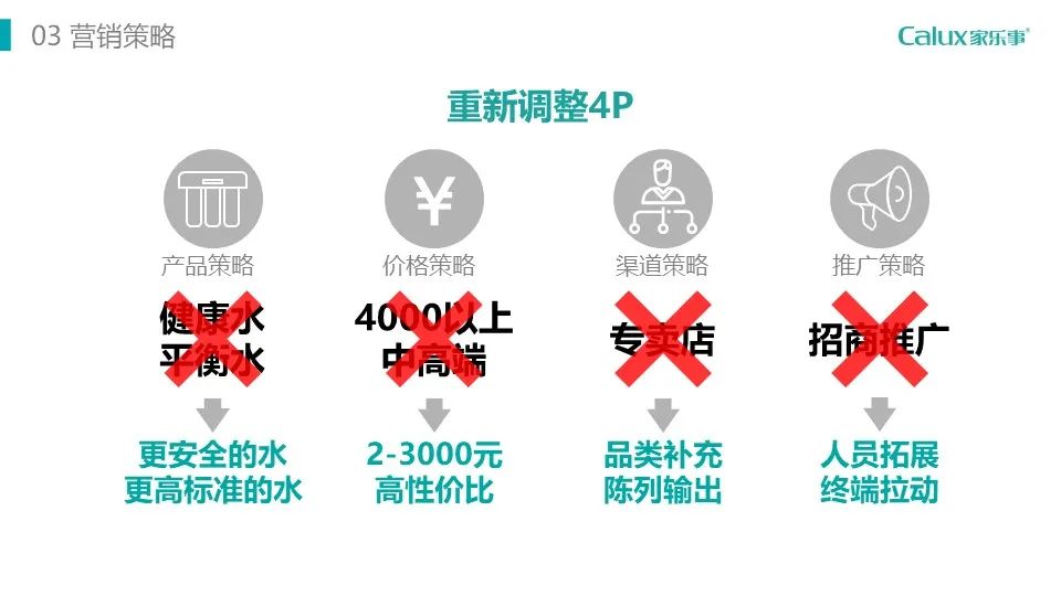 图片[20]｜这才是正统的品牌定位方案！｜融云数字服务社区丨榕媒圈BrandCircle