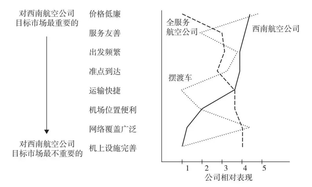 图片[5]｜战略即取舍｜融云数字服务社区丨榕媒圈BrandCircle