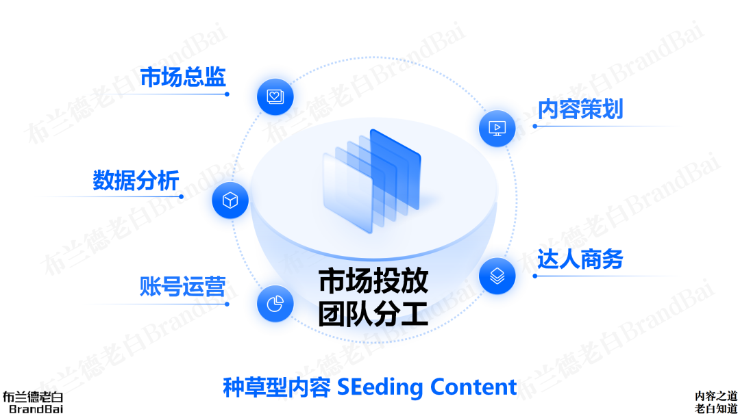 图片[20]｜一文讲透 | 品牌内容体系及团队搭建｜融云数字服务社区丨榕媒圈BrandCircle