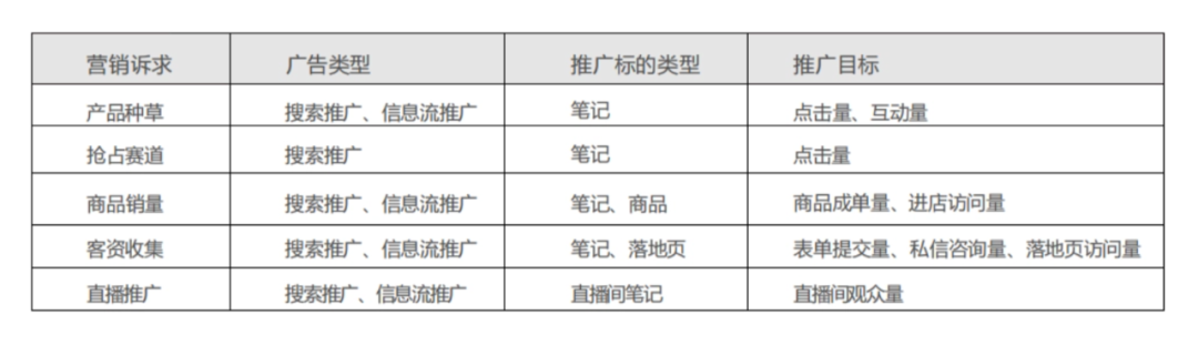 图片[6]｜速看！3分钟讲清小红书聚光，薯条，蒲公英，千帆！投流产品的差异&特点｜融云数字服务社区丨榕媒圈BrandCircle