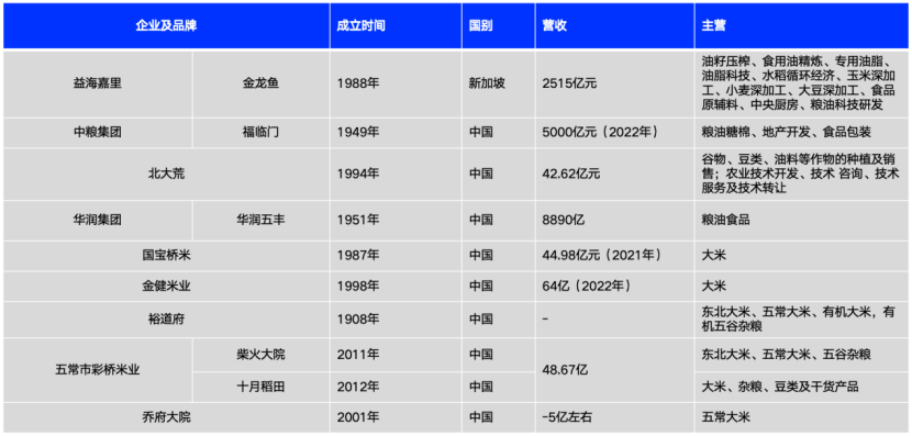 信阳大米项目战略机会思考插图3