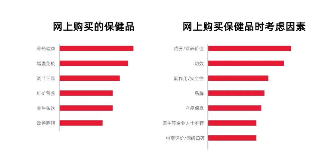 图片[9]｜2025大健康10万亿赛道：怎么蓝海突围？把握5大消费核心趋势！｜融云数字服务社区丨榕媒圈BrandCircle