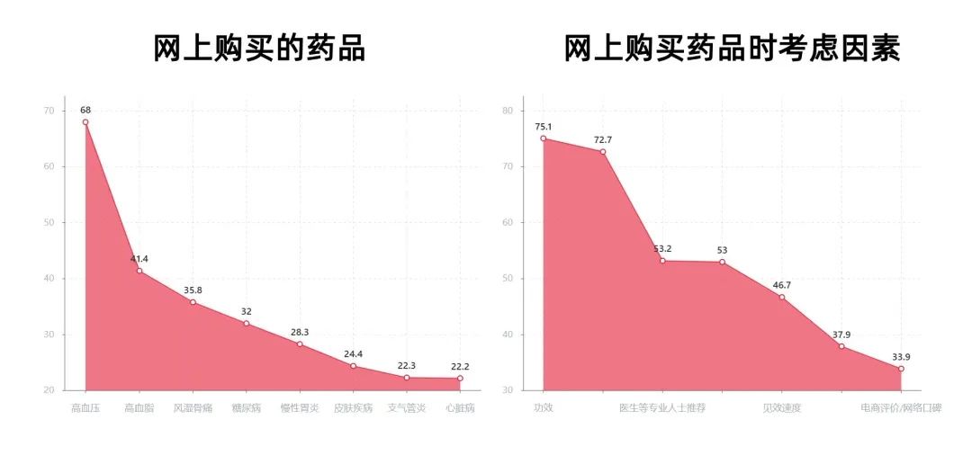 图片[8]｜2025大健康10万亿赛道：怎么蓝海突围？把握5大消费核心趋势！｜融云数字服务社区丨榕媒圈BrandCircle