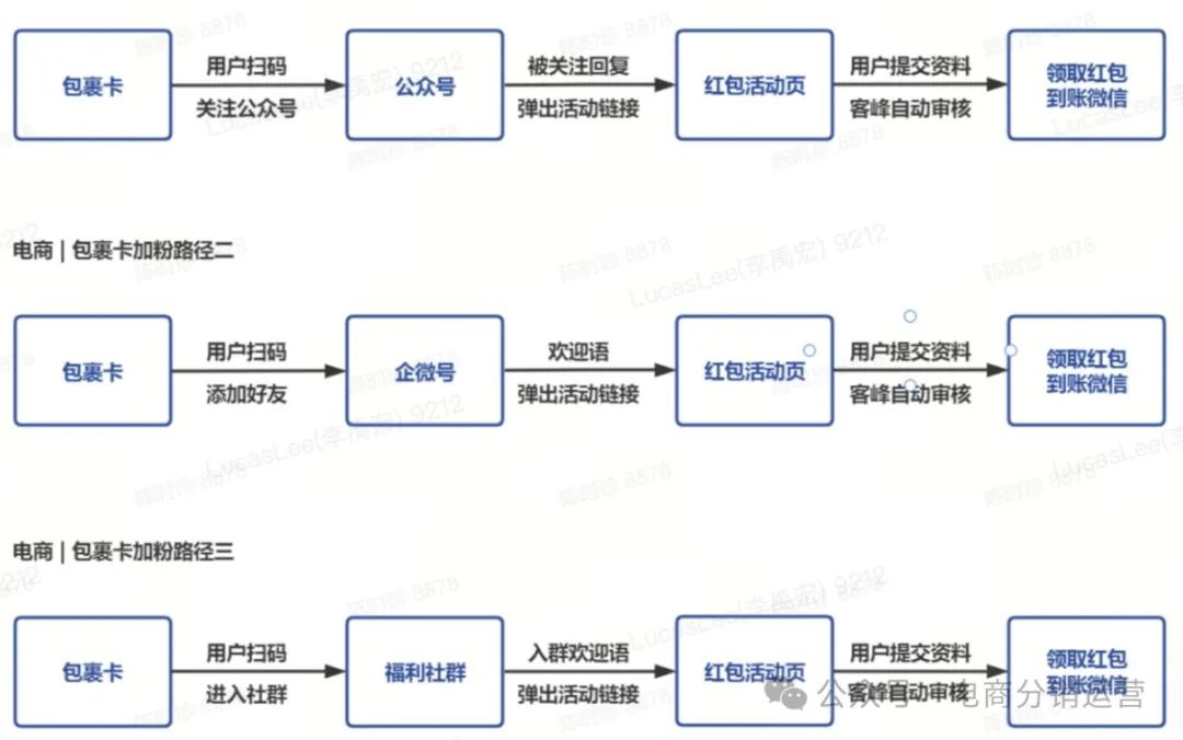 图片[9]｜有赞包裹卡引流策略，速领！！｜融云数字服务社区丨榕媒圈BrandCircle