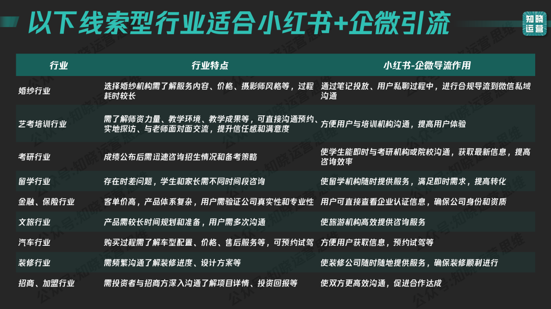 2025年公私域营销剧变：从「平台对抗」到「全域融合」插图15