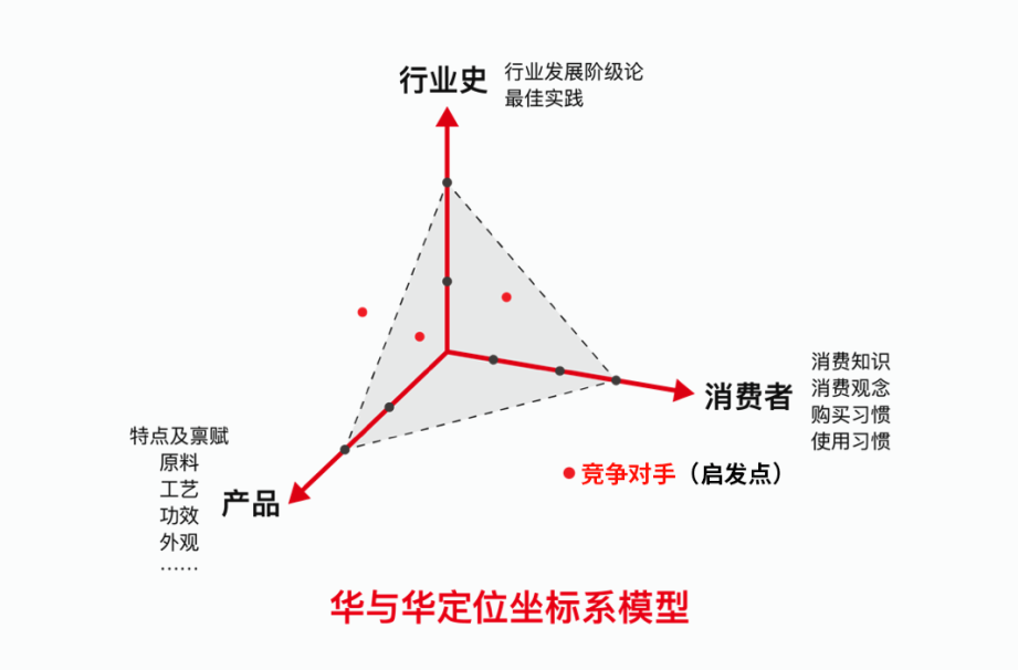 图片[4]｜“爱的是酒，只掏酒钱” 华与华产品开发的标本式案例解析｜融云数字服务社区丨榕媒圈BrandCircle