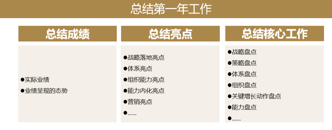 图片[1]｜欧赛斯如何制定年度规划之OGSM与动人天成｜融云数字服务社区丨榕媒圈BrandCircle