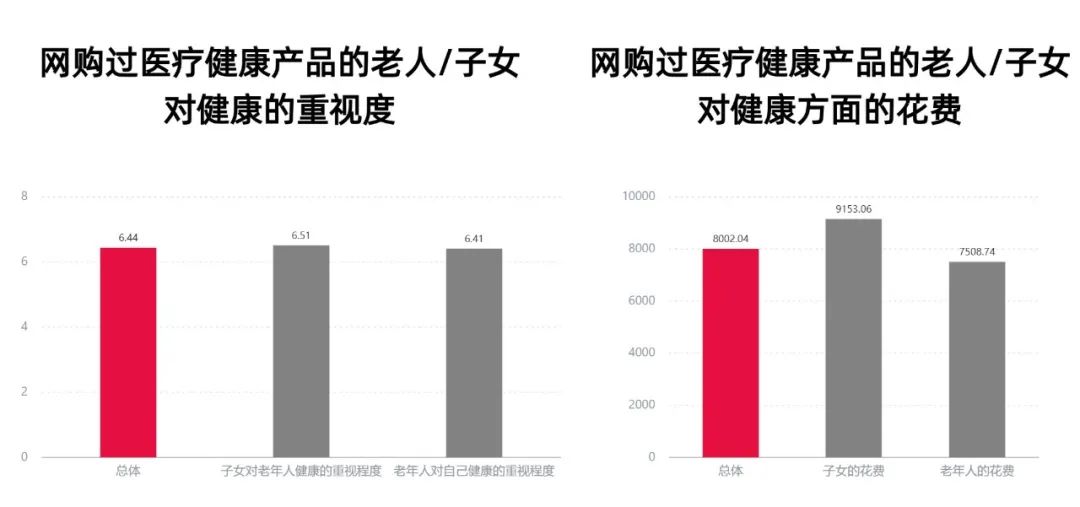 图片[5]｜2025大健康10万亿赛道：怎么蓝海突围？把握5大消费核心趋势！｜融云数字服务社区丨榕媒圈BrandCircle