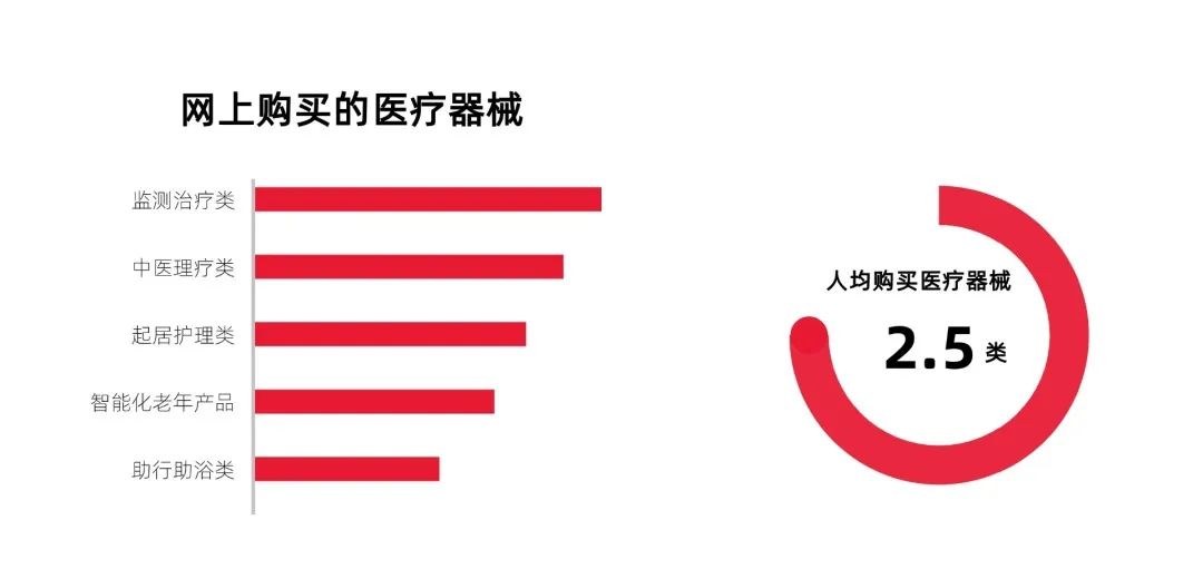 图片[10]｜2025大健康10万亿赛道：怎么蓝海突围？把握5大消费核心趋势！｜融云数字服务社区丨榕媒圈BrandCircle