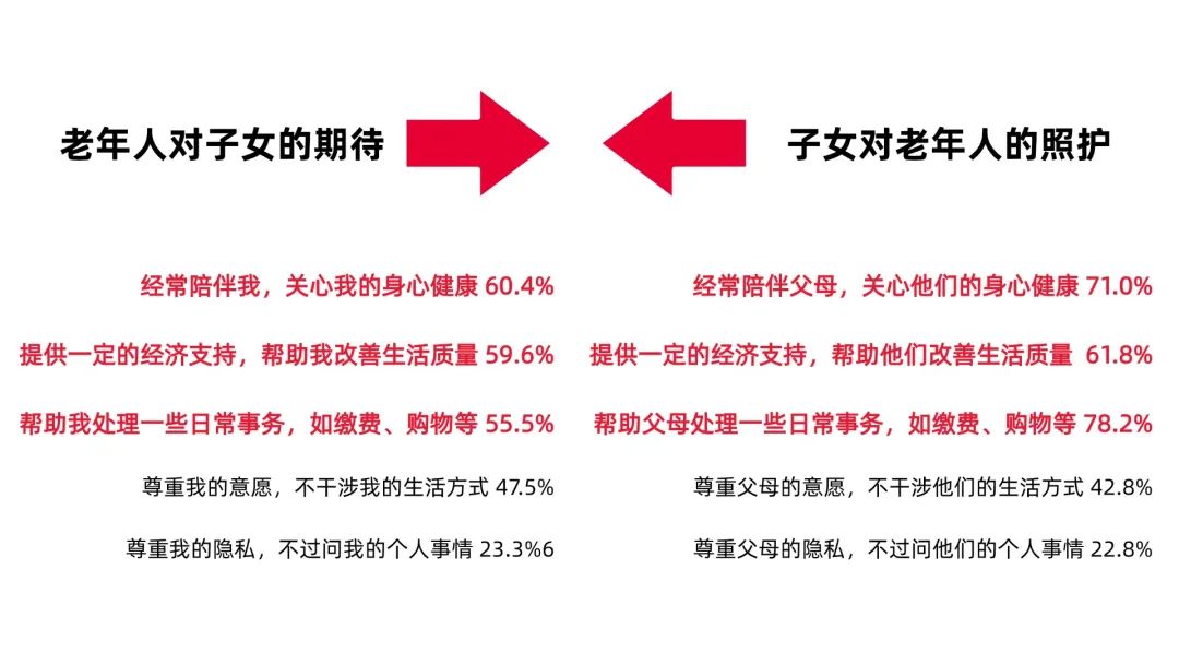 图片[6]｜2025大健康10万亿赛道：怎么蓝海突围？把握5大消费核心趋势！｜融云数字服务社区丨榕媒圈BrandCircle