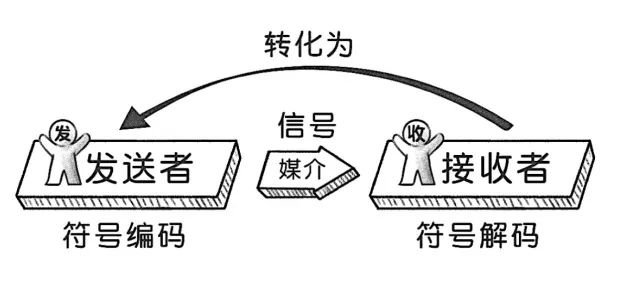 图片[11]｜“爱的是酒，只掏酒钱” 华与华产品开发的标本式案例解析｜融云数字服务社区丨榕媒圈BrandCircle