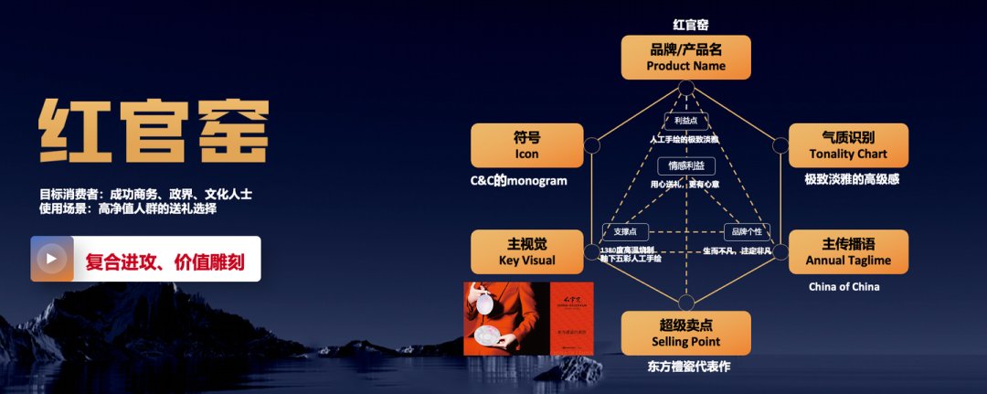 图片[28]｜未来5年，要活下去，每家企业都需要有极致产品力大单品！｜融云数字服务社区丨榕媒圈BrandCircle