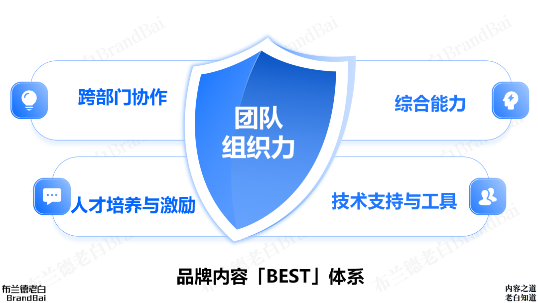 图片[26]｜一文讲透 | 品牌内容体系及团队搭建｜融云数字服务社区丨榕媒圈BrandCircle