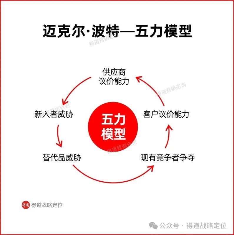 图片[5]｜要抢占市场，你得有这些策略｜融云数字服务社区丨榕媒圈BrandCircle