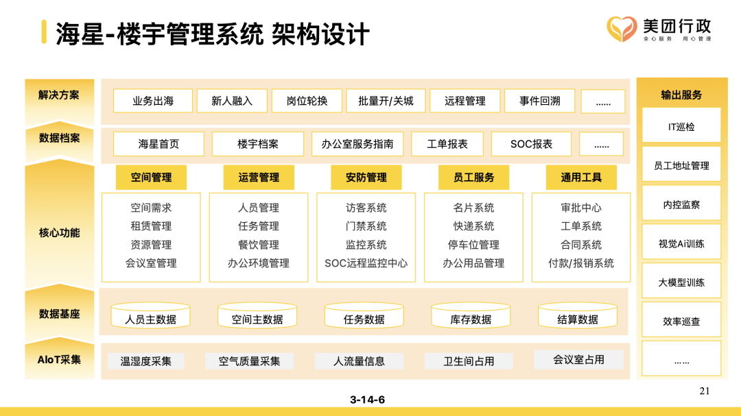 图片[9]｜行政管理进阶之路–美团行政转型历程｜融云数字服务社区丨榕媒圈BrandCircle