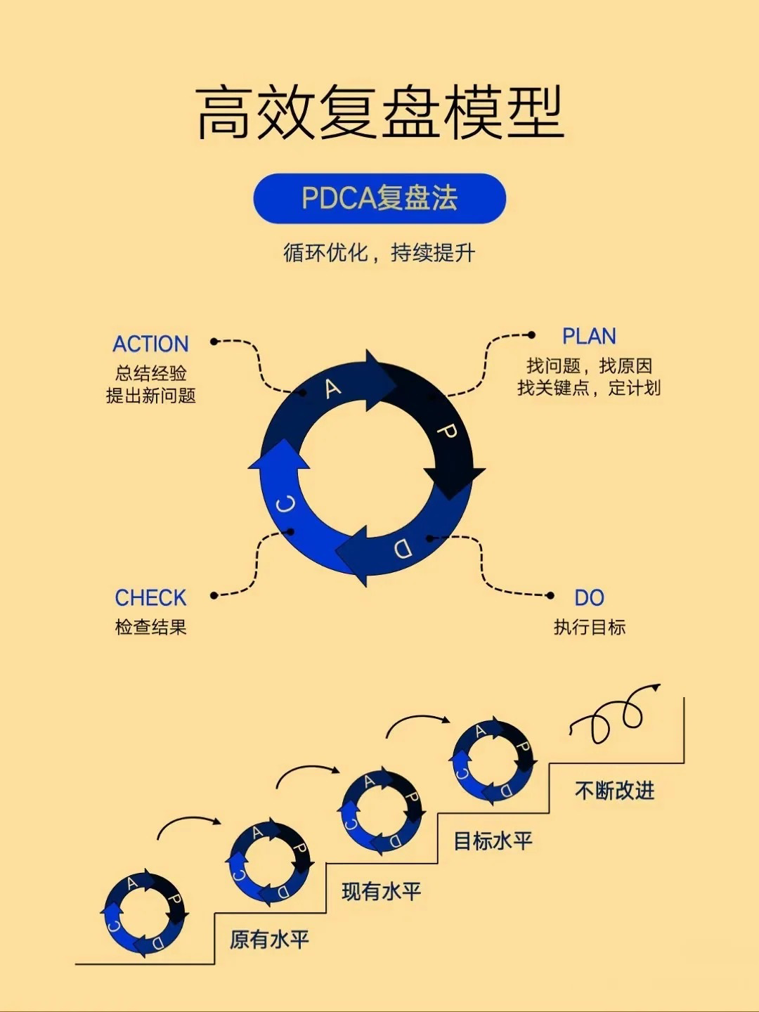 图片[6]｜终于有人用图把复盘讲明白了【文末附复盘提问大全】｜融云数字服务社区丨榕媒圈BrandCircle