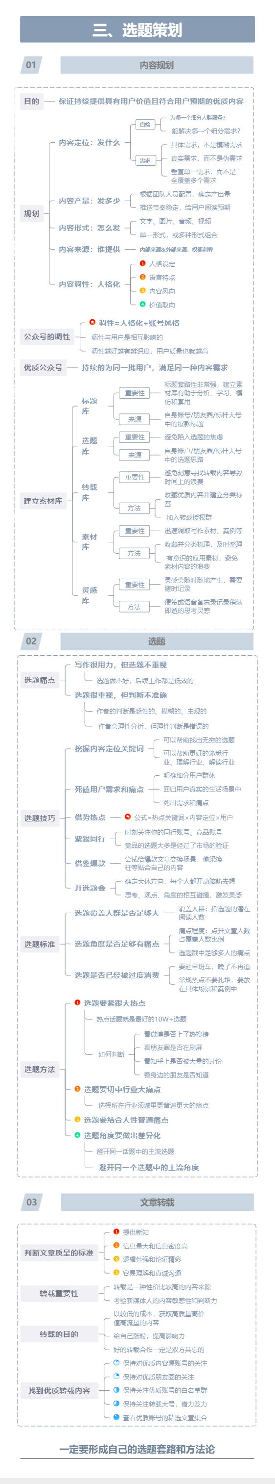 图片[2]｜微信公众号运营宝典（含全貌、框架、选题、内容作、排版、用户、数据）｜融云数字服务社区丨榕媒圈BrandCircle