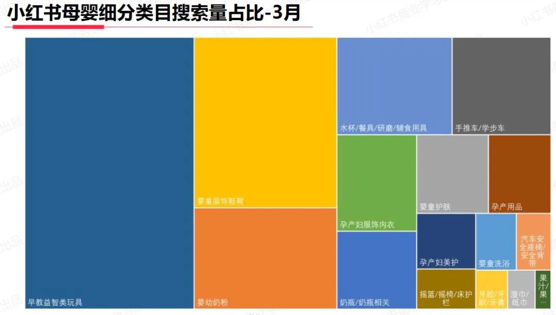 图片[10]｜一文看懂：百万级预算品牌怎么做小红书营销？3个步骤开启“品效合一”种草｜融云数字服务社区丨榕媒圈BrandCircle