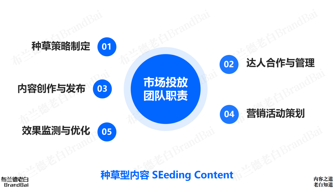 图片[21]｜一文讲透 | 品牌内容体系及团队搭建｜融云数字服务社区丨榕媒圈BrandCircle