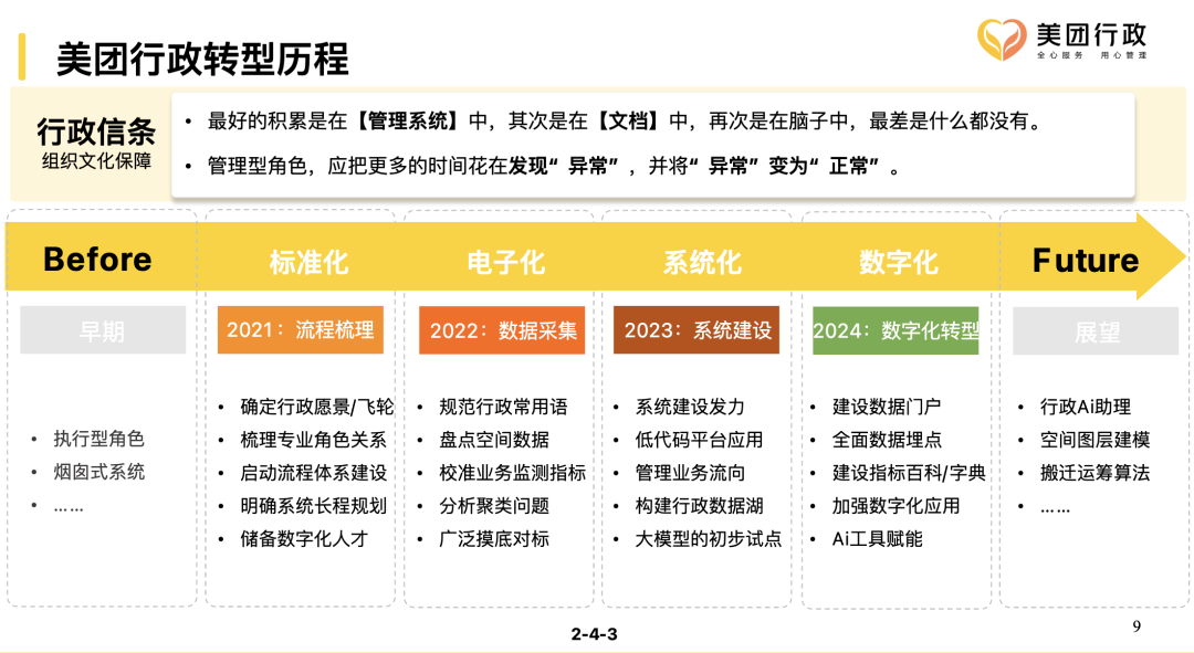 图片[4]｜行政管理进阶之路–美团行政转型历程｜融云数字服务社区丨榕媒圈BrandCircle