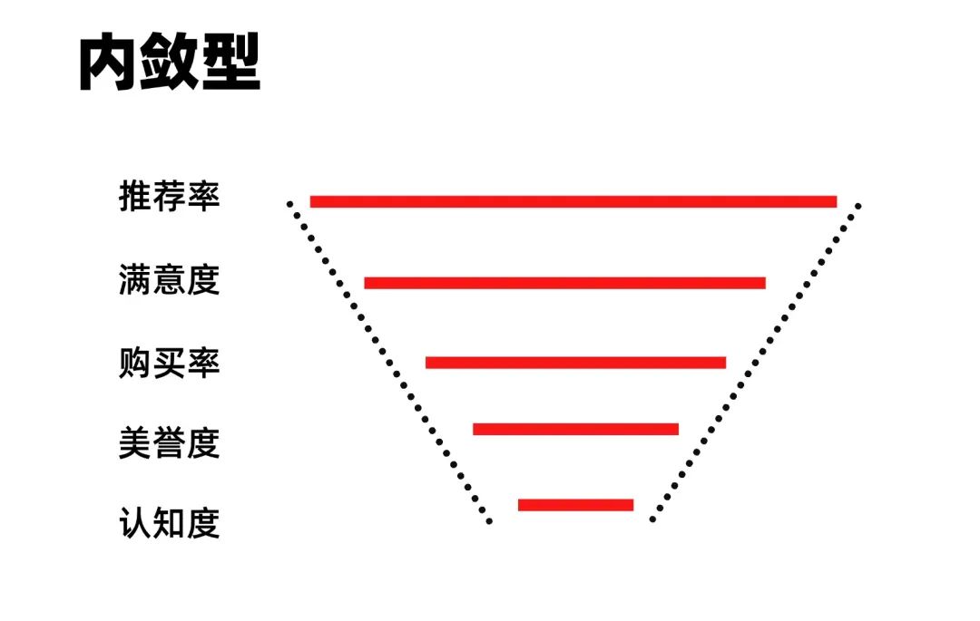 图片[6]｜一文看懂：百万级预算品牌怎么做小红书营销？3个步骤开启“品效合一”种草｜融云数字服务社区丨榕媒圈BrandCircle