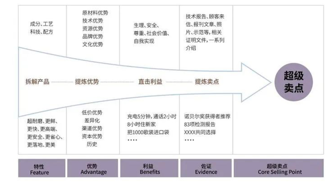 图片[21]｜未来5年，要活下去，每家企业都需要有极致产品力大单品！｜融云数字服务社区丨榕媒圈BrandCircle