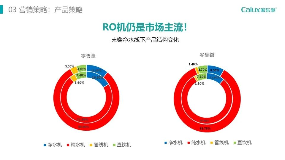 图片[21]｜这才是正统的品牌定位方案！｜融云数字服务社区丨榕媒圈BrandCircle