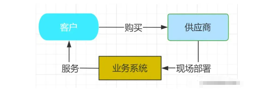 SaaS到底是什么？从概念、细分结构、特点等方面带你详细了解插图4