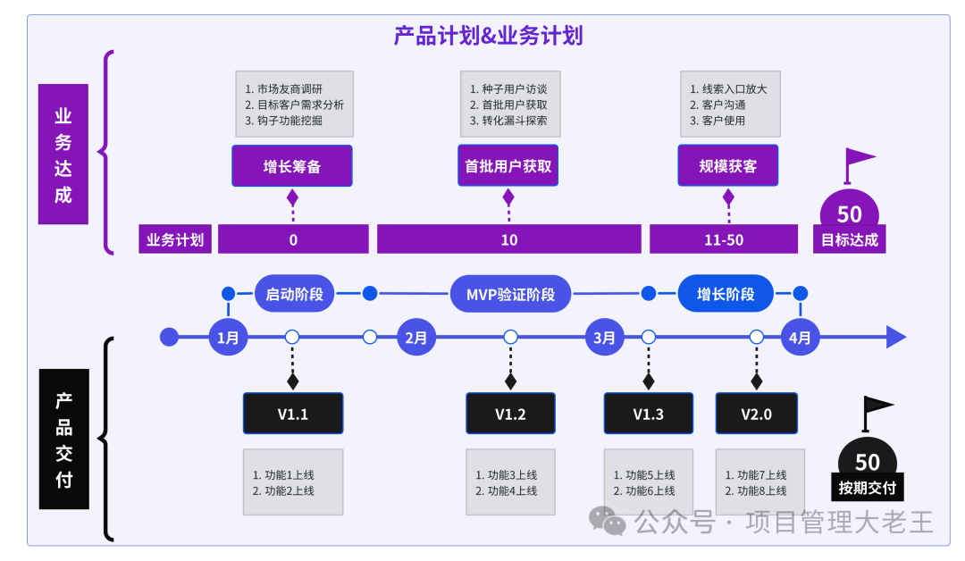 6张图，轻松搞定产品规划(万字好文)插图10