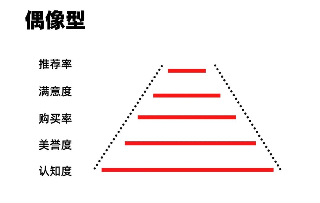 图片[5]｜一文看懂：百万级预算品牌怎么做小红书营销？3个步骤开启“品效合一”种草｜融云数字服务社区丨榕媒圈BrandCircle