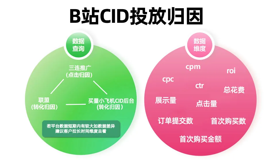 图片[7]｜CID大盘日耗超600万，B站带货能力被低估了？｜融云数字服务社区丨榕媒圈BrandCircle