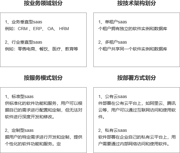 SaaS到底是什么？从概念、细分结构、特点等方面带你详细了解插图2