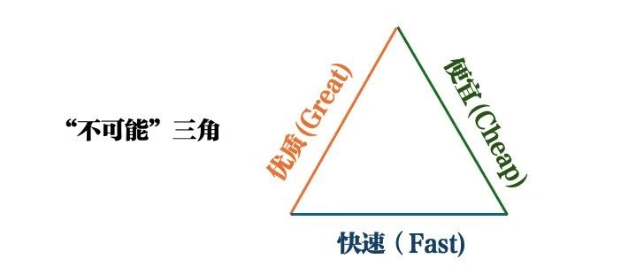 如何走出“既要又要还要”的困境｜融云数字服务社区丨榕媒圈BrandCircle