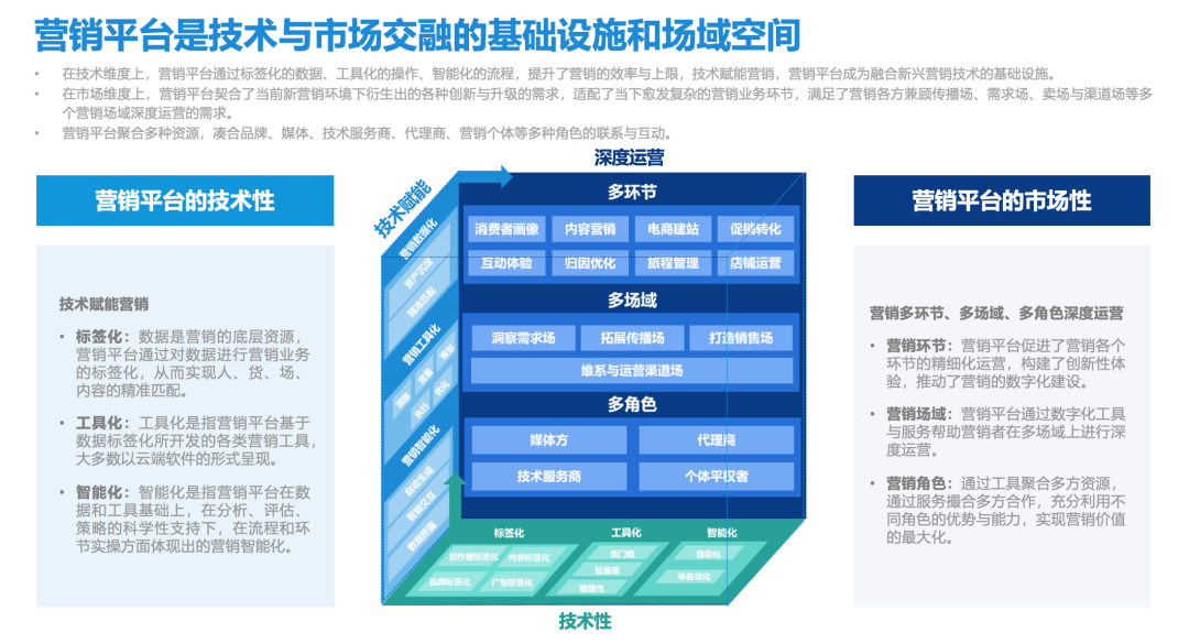 图片[8]｜【原创首发】新营销5.0：营销平台时代｜融云数字服务社区丨榕媒圈BrandCircle