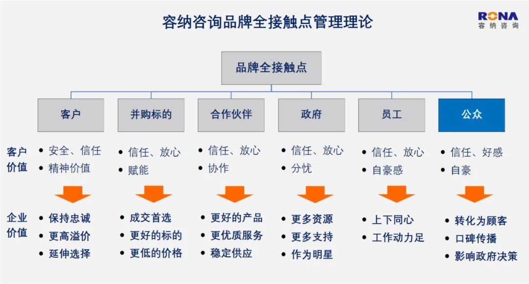 一张图读懂：品牌战略规划的道法术（实战方法收藏文）插图7