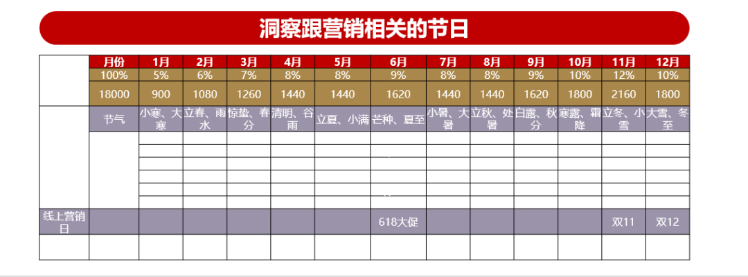 图片[27]｜欧赛斯如何制定年度规划之OGSM与动人天成｜融云数字服务社区丨榕媒圈BrandCircle