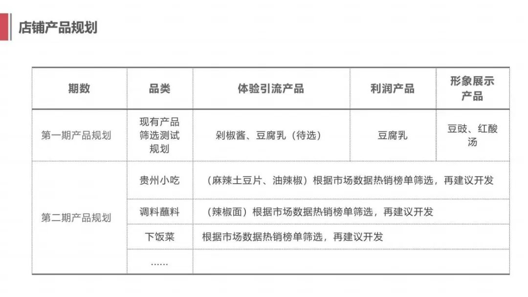 图片[11]｜102P老孃孃农产品品牌电商运营全案分享｜融云数字服务社区丨榕媒圈BrandCircle