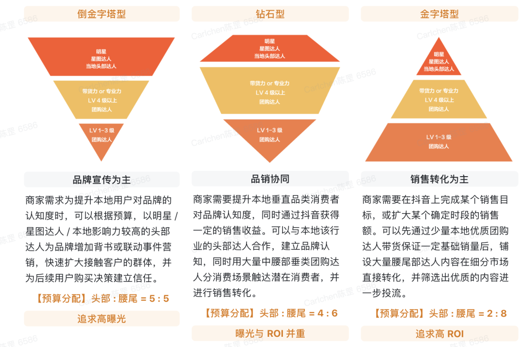 图片[5]｜本地生活：7000字干货，品牌0～1如何做好抖音本地生活｜融云数字服务社区丨榕媒圈BrandCircle