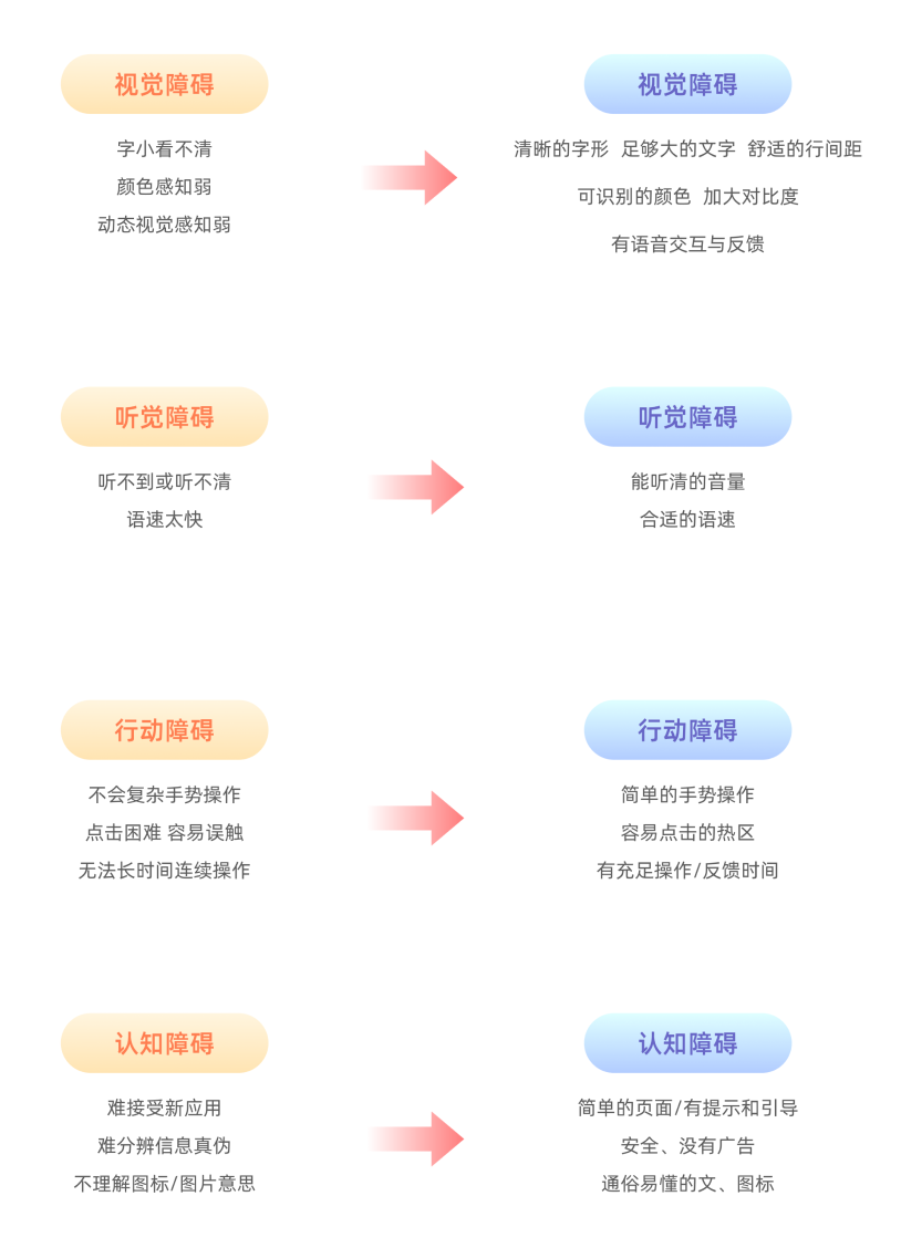 图片[1]｜这是我第一次做老年人的app，献丑了！｜融云数字服务社区丨榕媒圈BrandCircle