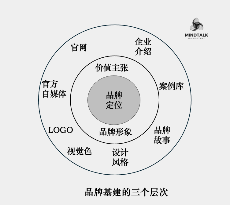 图片[5]｜战略、预算、绩效、执行等10篇文章集锦｜融云数字服务社区丨榕媒圈BrandCircle