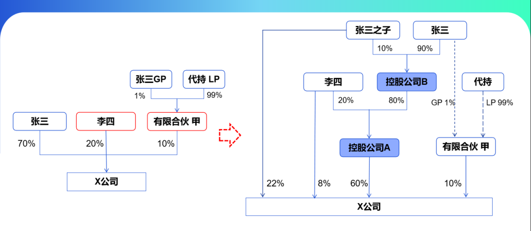 图片[11]｜股权架构—从“初创”到“IPO”全过程（1-8）！｜融云数字服务社区丨榕媒圈BrandCircle