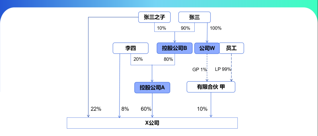 图片[13]｜股权架构—从“初创”到“IPO”全过程（1-8）！｜融云数字服务社区丨榕媒圈BrandCircle