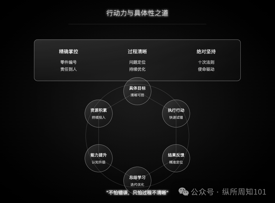 图片[17]｜梁宁的商业必读新作《真需求》，被我和AI协作学习做出16张图内化了｜融云数字服务社区丨榕媒圈BrandCircle