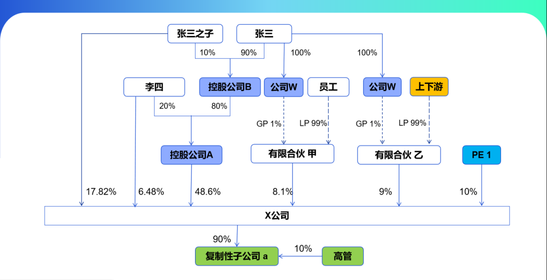 图片[19]｜股权架构—从“初创”到“IPO”全过程（1-8）！｜融云数字服务社区丨榕媒圈BrandCircle